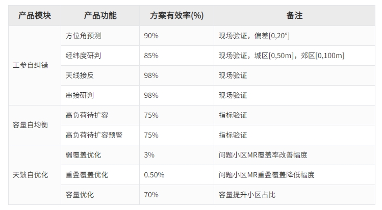 玩彩网「中国区」官方网站